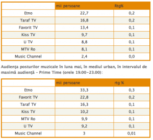 audiente